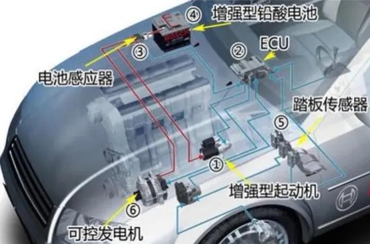 启停功能到底省不省油？为什么启停会成为最令人讨厌的配置？