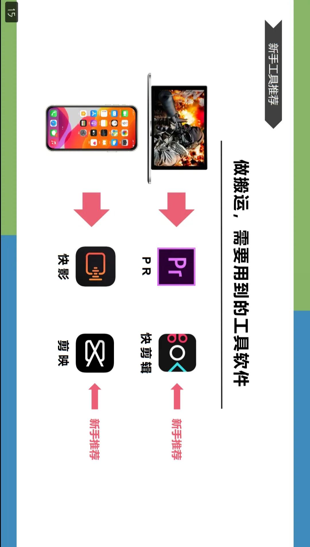 想学自媒体的小白看看，详细的介绍