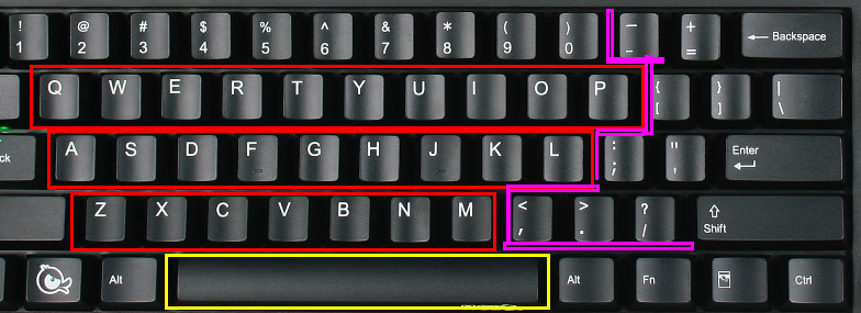 键盘的全面小知识，总有你不知道的，附带具体按键介绍