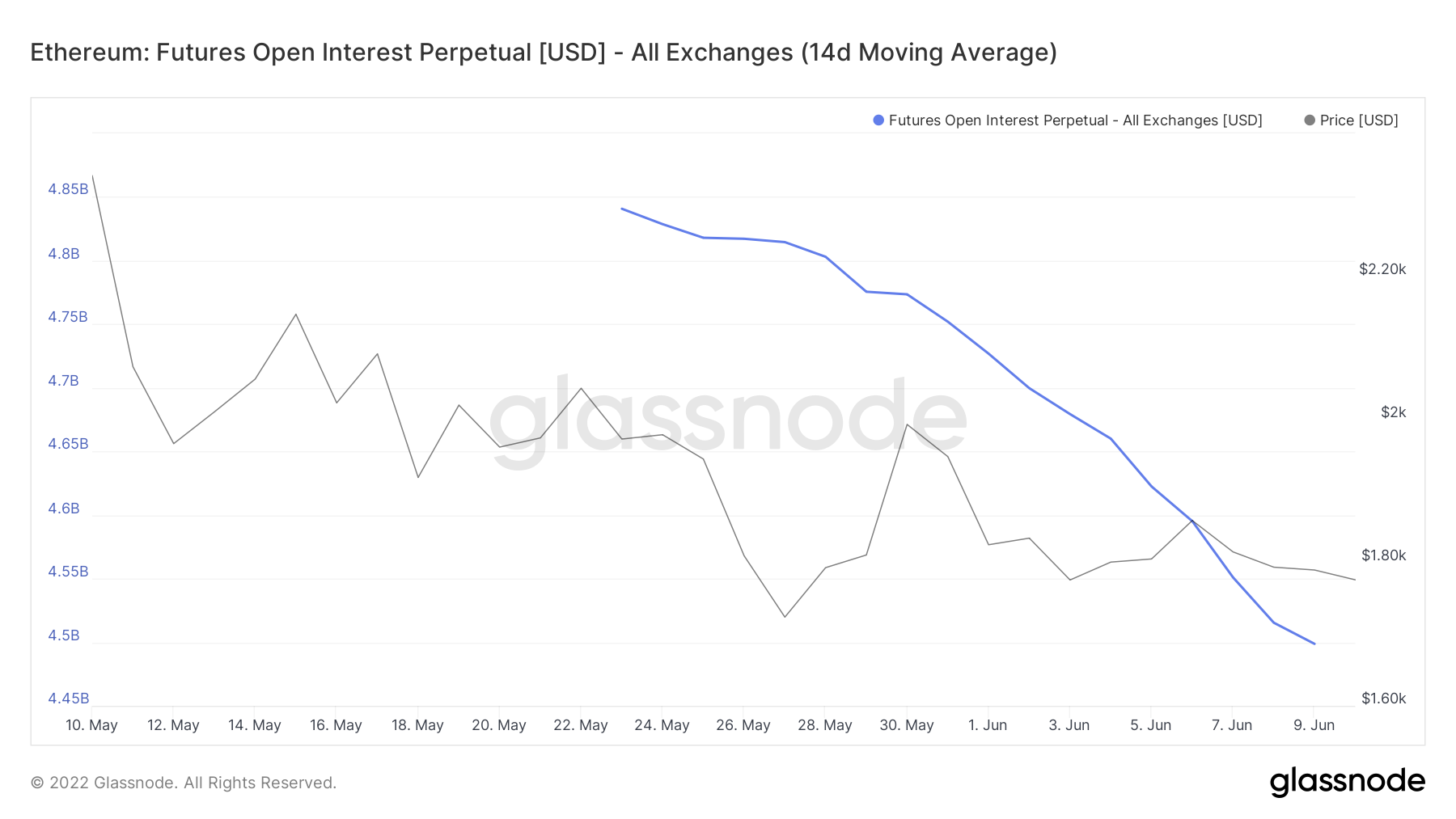 ETH：买还是不买？第三点可能会保存你的投资组合