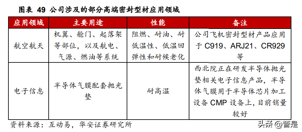 昊华科技研究报告：科研院所底蕴深厚，高端布局盈利加速