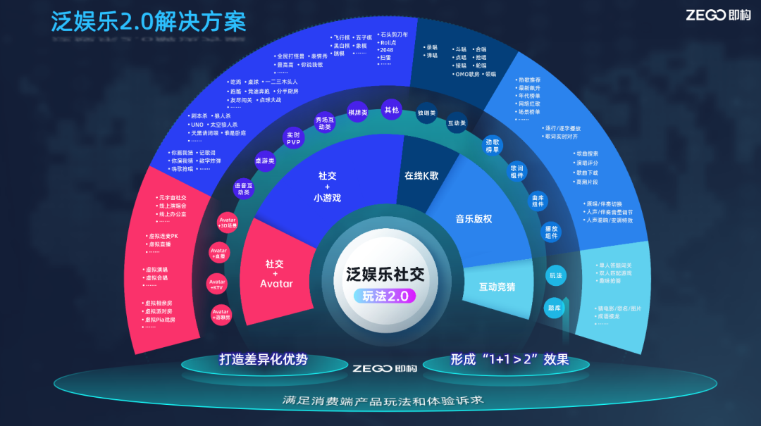 活动干货｜泛娱乐App出海东南亚深度解析