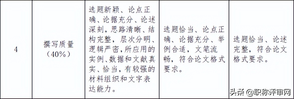 在职称评审中，关于论文那些值得注意的4个方面