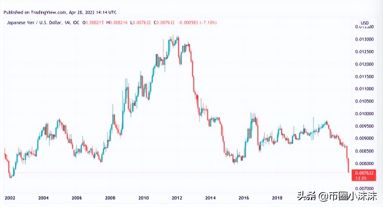 美元强势触及 20 年高位，比特币拒绝 4 万美元