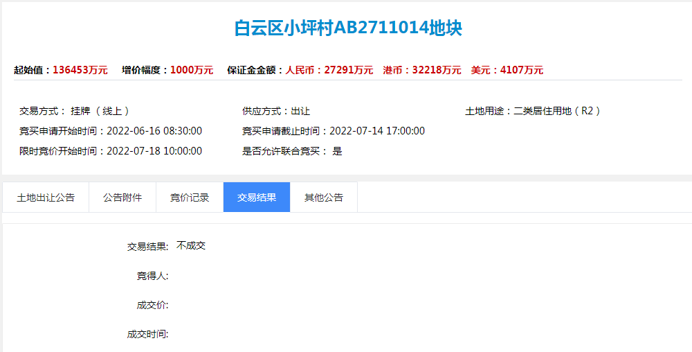 超209亿！广州第二批集中供地完成，再现摇号地块