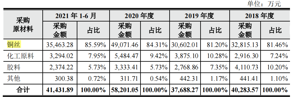 鑫宏业突击入股和大额分红，借贷超过19元，外买数百万增票抵税