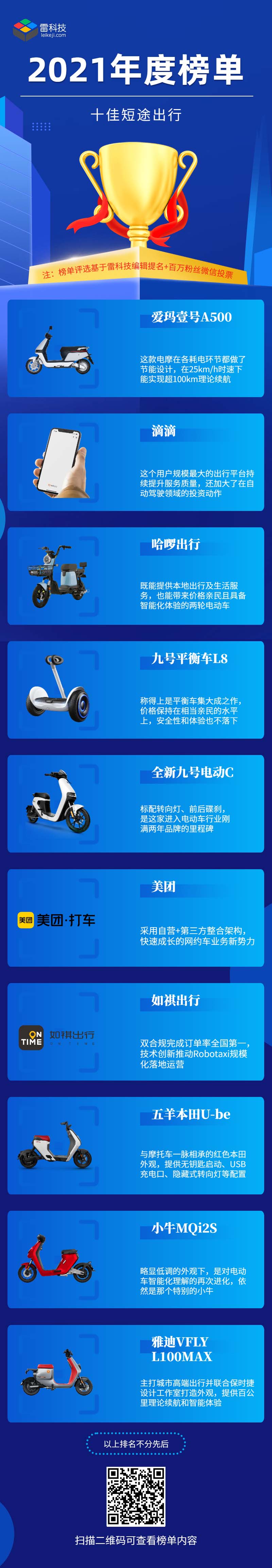 雷科技年度榜单： best汽车导航品牌推荐