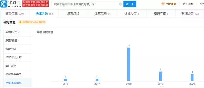 顺丰小贷接入得物佳物分期，顺丰快递业务深陷增长困境
