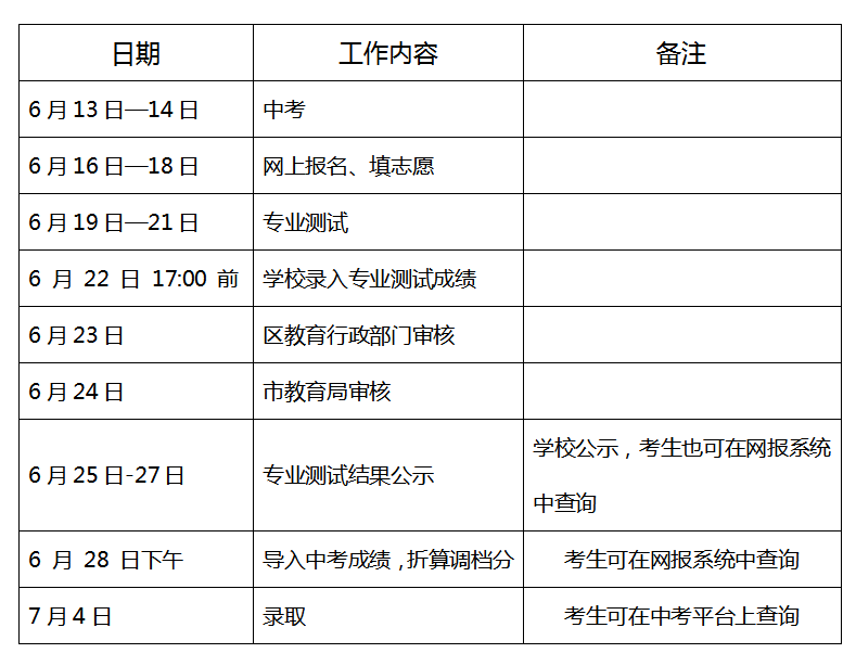 高中生篮球比赛哪里报名(重磅！列五中学2022年城区高中艺体特长生招生方案及测试安排发布)