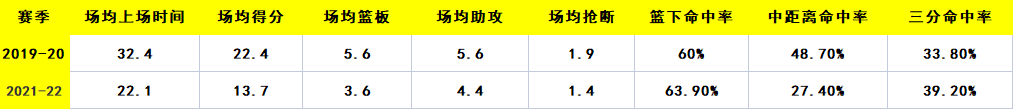 为什么cba三分线短(不尽人意却仍有亮点的一季，林书豪CBA2021-22赛季总评)