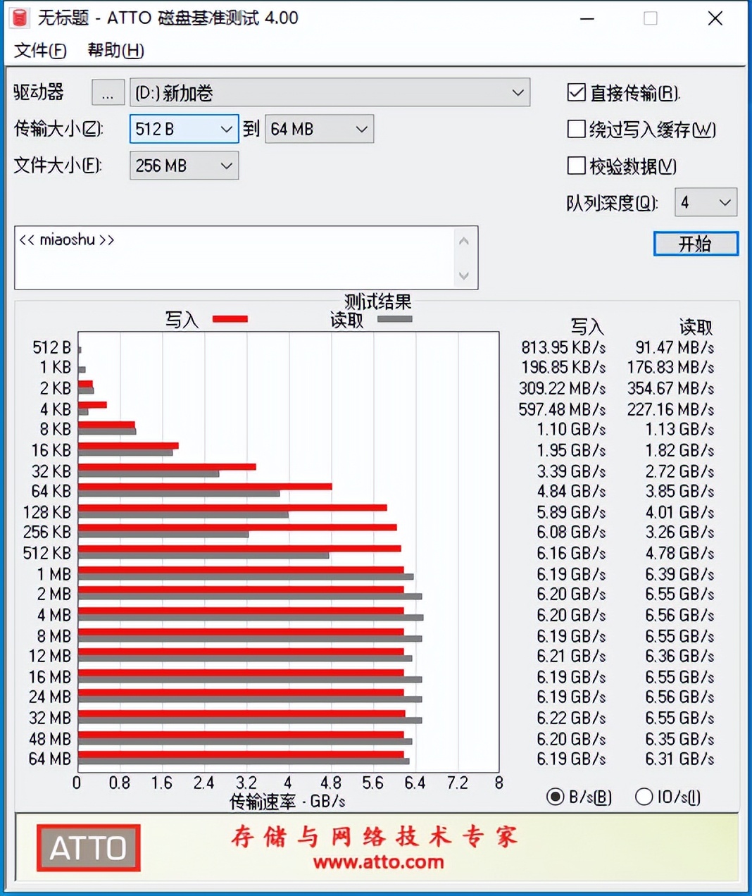 7200MB/s、PCIe 4.0、NVMe 1.4，满配版SSD朗科NV7000 2TB上手体验