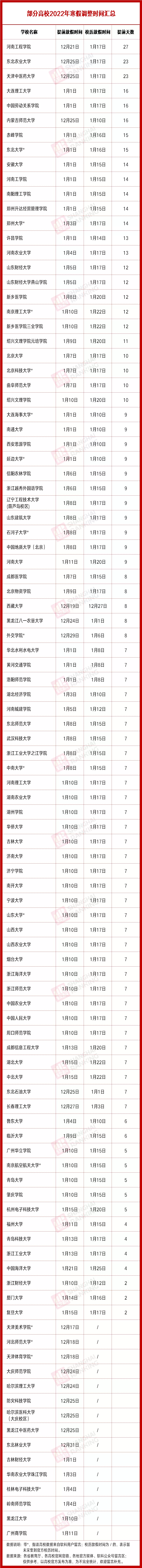 明确了！提前放假！