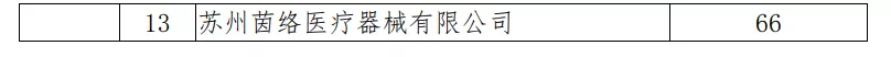 9省联盟集采启动，这些耗材集体降价（附采购表）