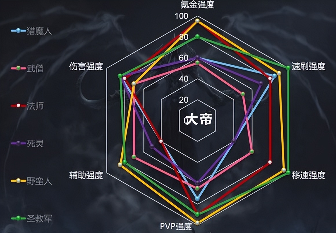 暗黑不朽手游：零付费畅玩暗黑，首推热门职业轻松下副本—圣教军