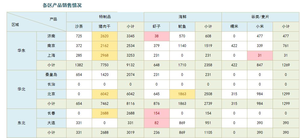 什么软件可以做报表？