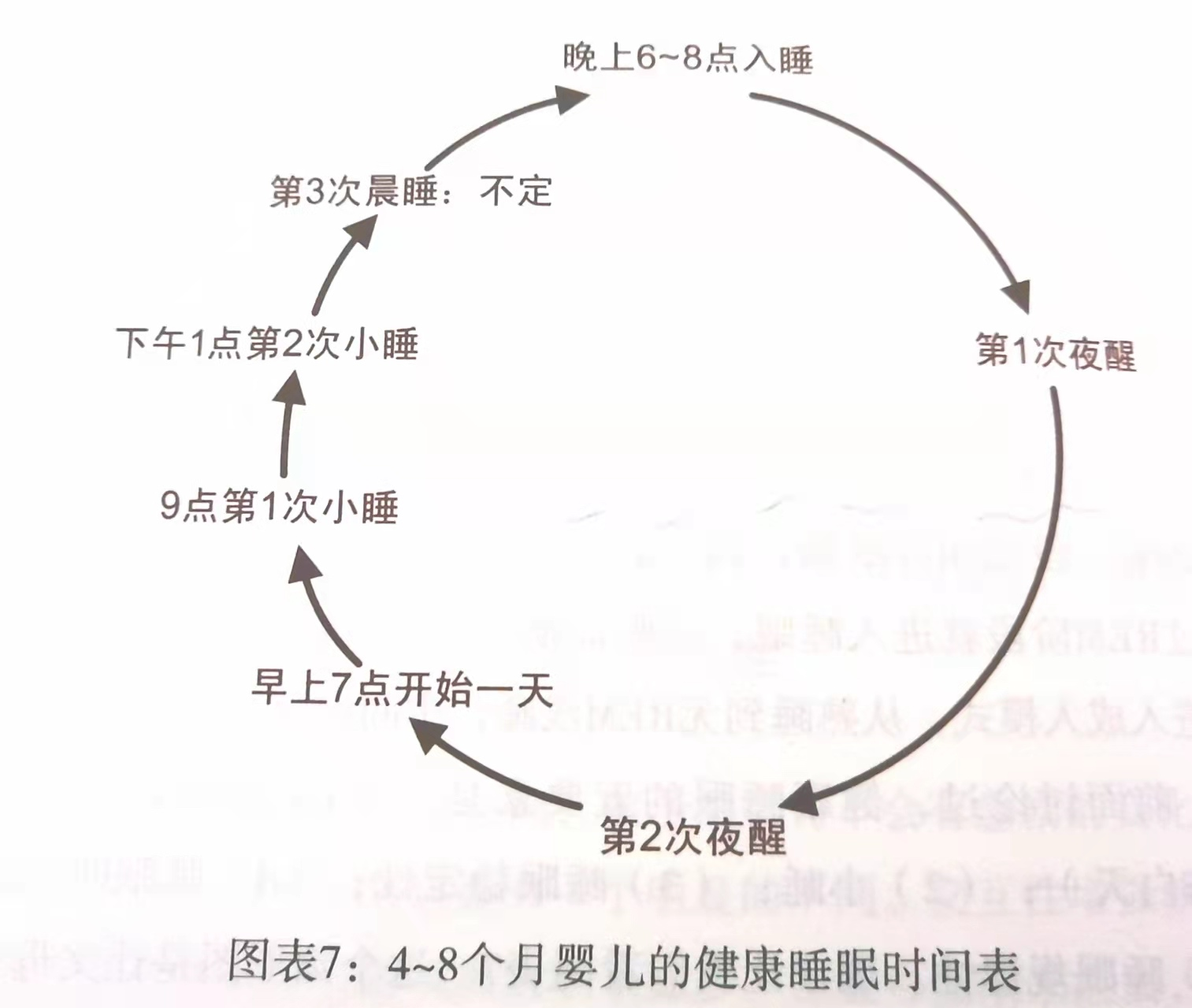 不同月龄睡眠模式不同，了解婴儿这五个睡眠转折点，培养安睡宝宝