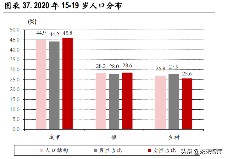 宏观经济-生育率的变化与转机专题研究报告