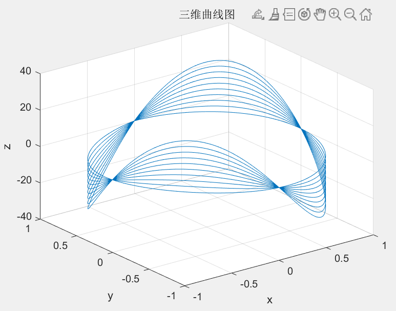 周二软件打卡（三）：Matlab三维绘图（1）