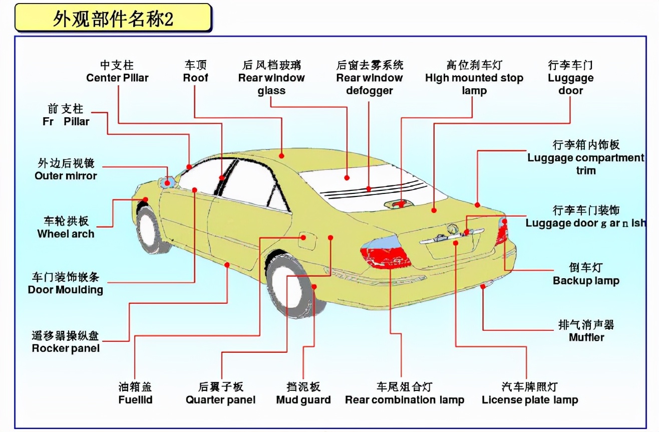 汽车外观部位名称图解高清 清晰易懂 拆车件网