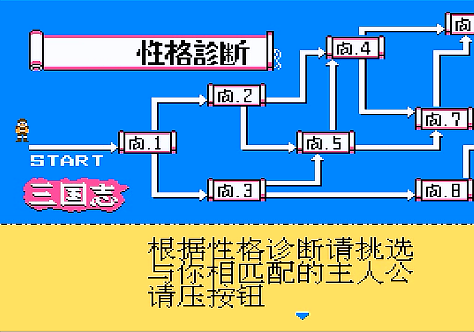 三国志霸王的大陆前作，中原之霸者，这游戏选择君主还需要看性格