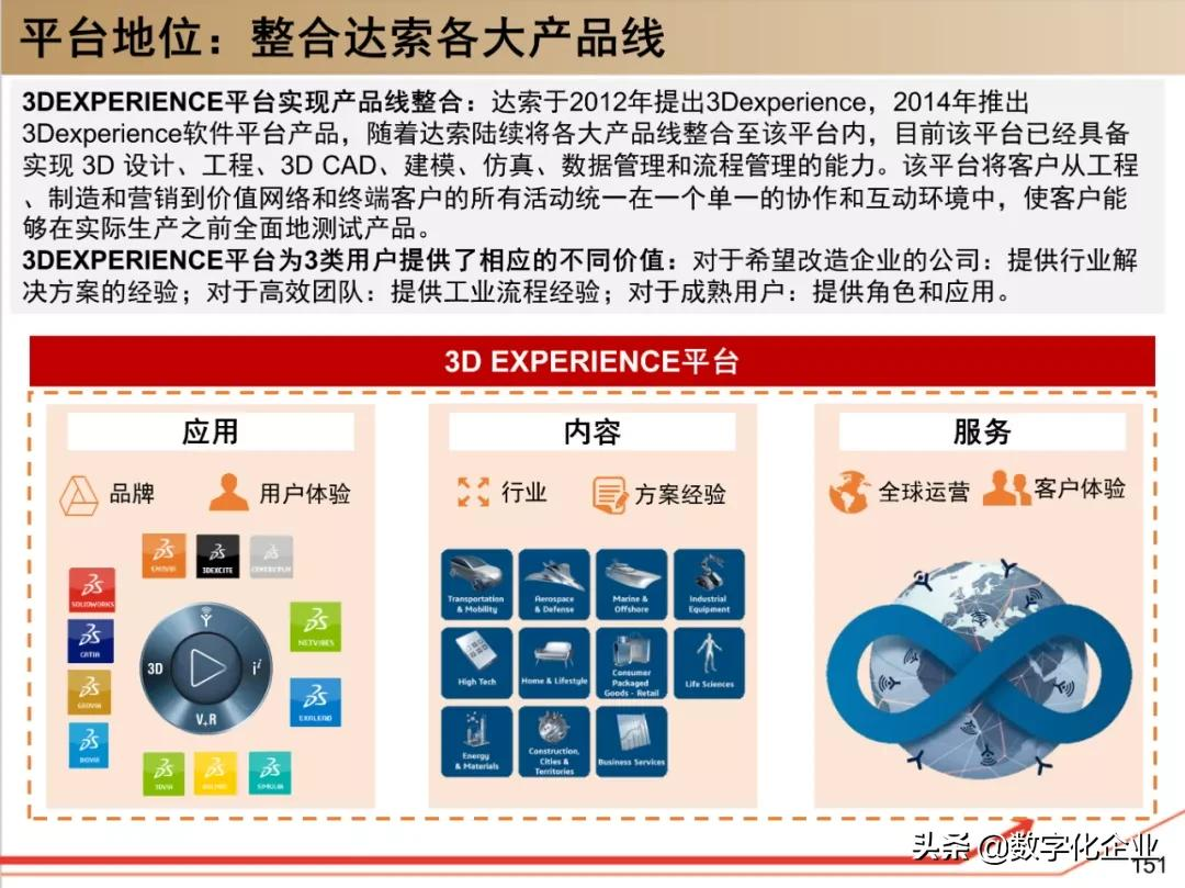 190页PPT读懂工业软件巨头达索Dassault