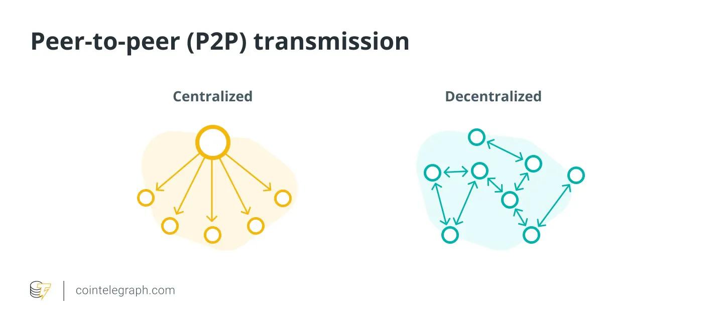 什么是区块链中的去中心化，为什么它很重要？