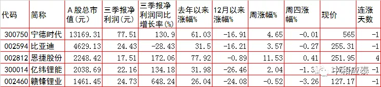 周五A股重要投资参考