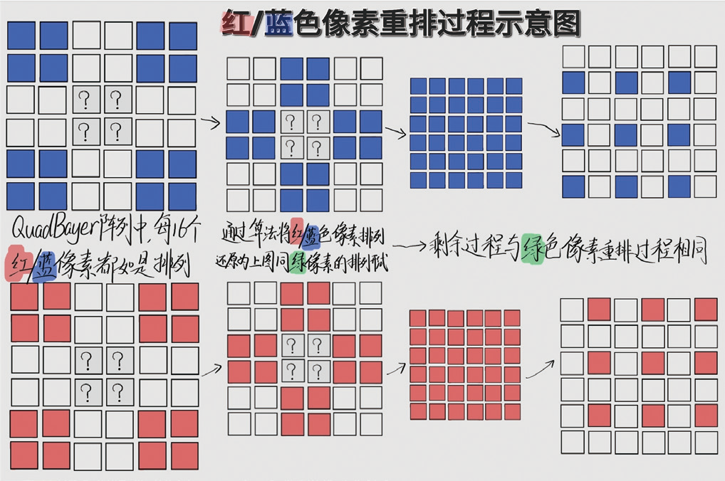 顶级规格——细数旗舰机型的主摄传感器