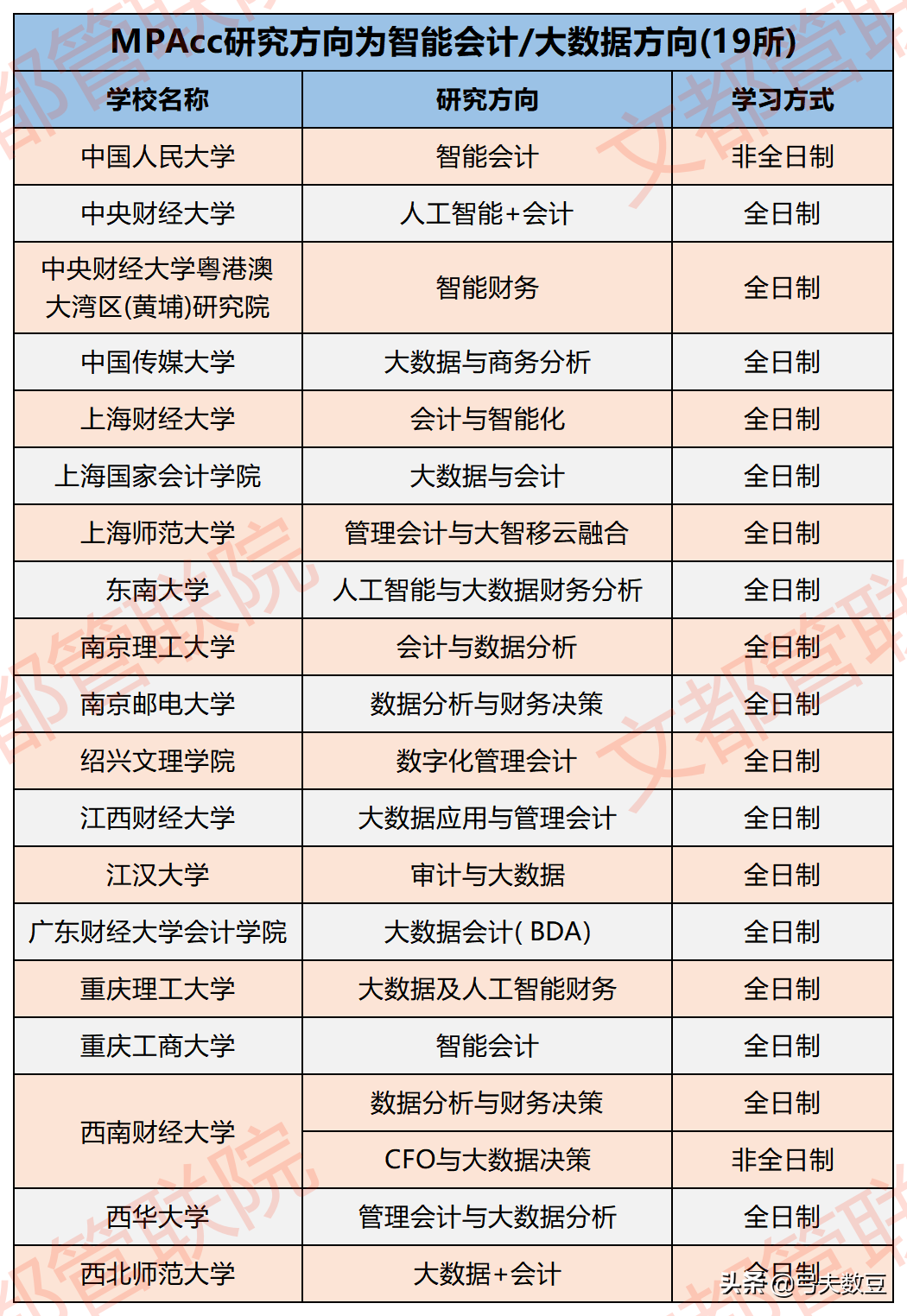 会计专业从热门榜单中消失的7年间，2000万会计人经历了什么？