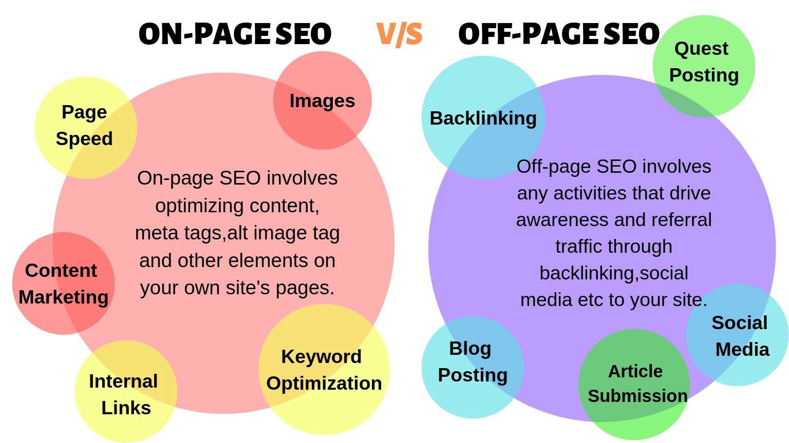 SEO 优化指南