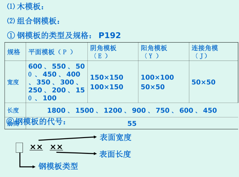 混凝土结构工程施工技术培训讲义，113页PPT拿去直接用