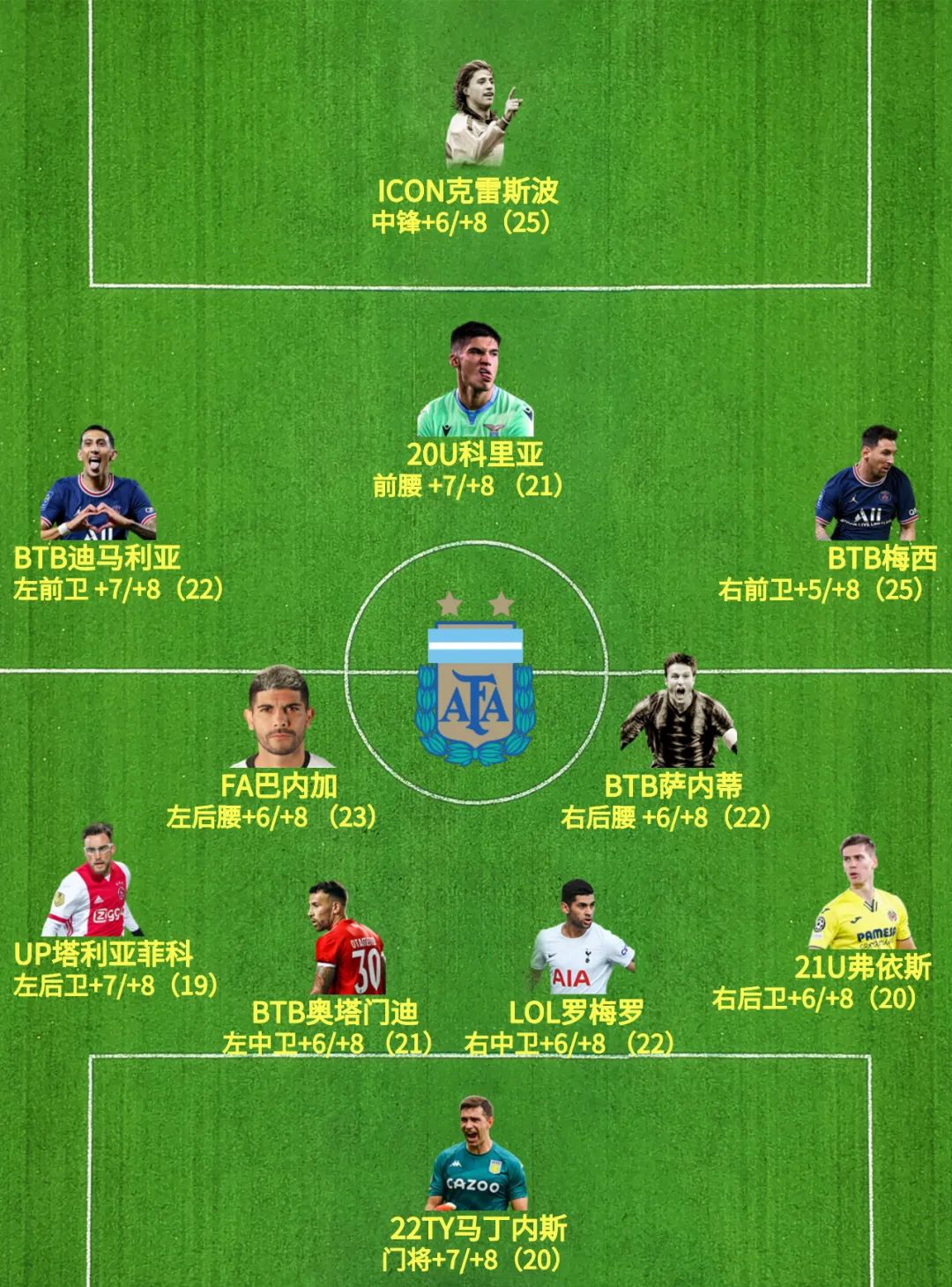 梅西参加综艺的射门准度爆表(FIFA ONLINE 4 | 新版本队套推荐——阿根廷)