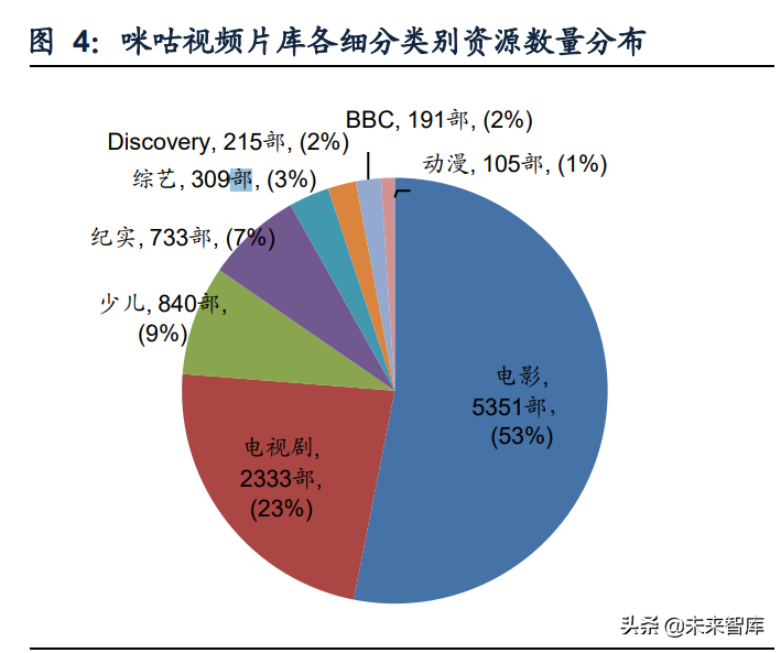 看足球赛直播什么软件（传媒行业之咪咕视频专题研究：体育直播引领，多元化内容有待提升）