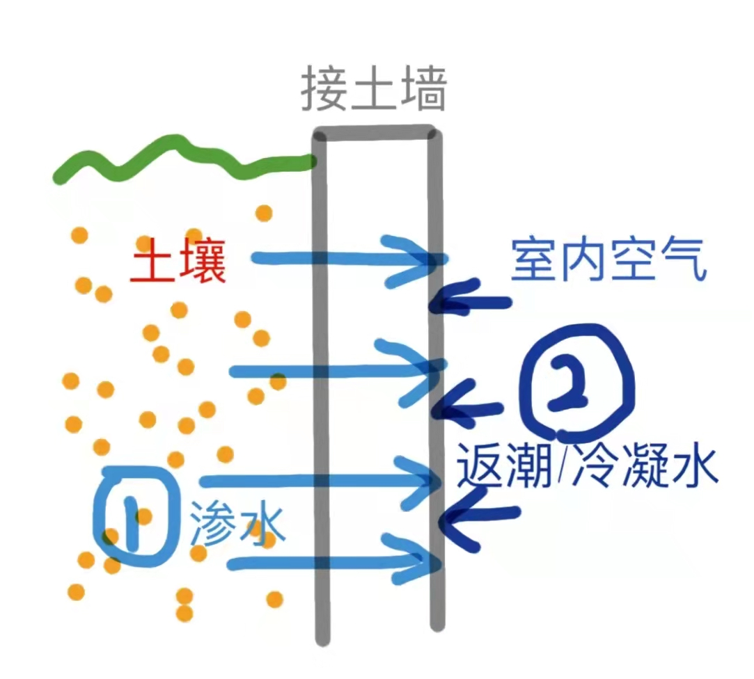 地下室防水防潮怎么处理？大部分富豪都选这个，有点贵但好用