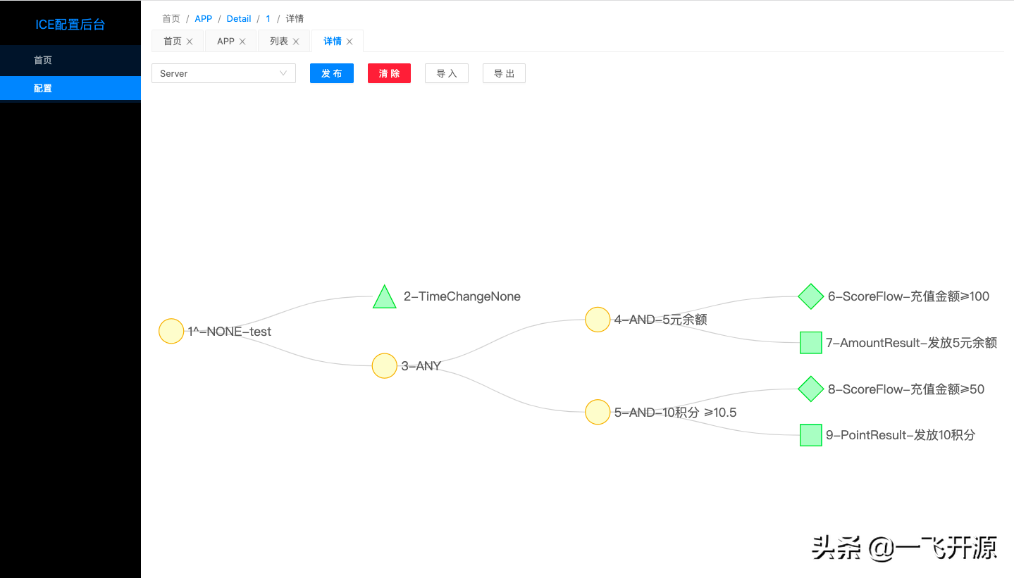 「开源」规则引擎/流程引擎，致力于解决灵活繁复的硬编码问题