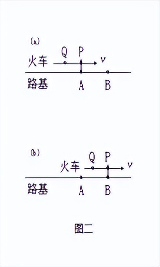 看透“同时”的相对性