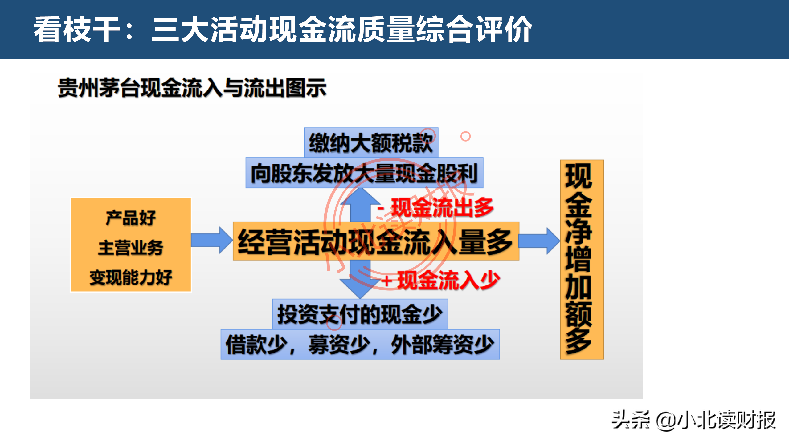 现金流量表分析,现金流量表分析的要点