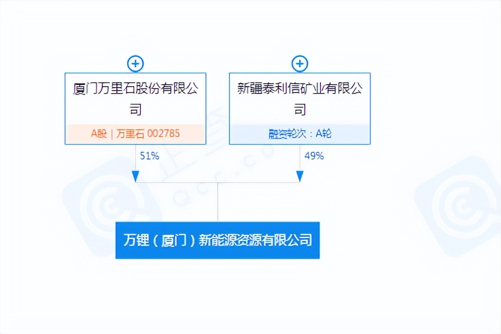 手握国内第一盐湖提锂技术，转型新能源赛道