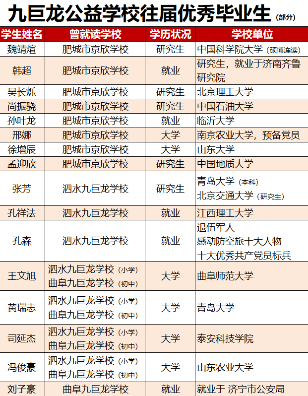 致爱心人士的求助信，共同呵护困境儿童成长