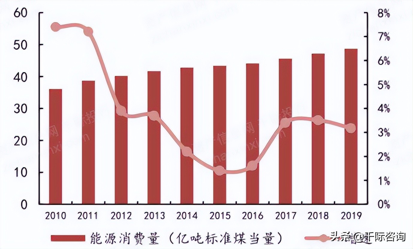 2022年合同能源管理研究报告