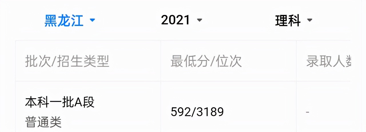山东大学发展倒退了吗？我们看一下山大在部分省份录取分数情况