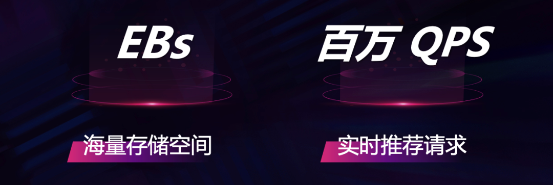 亿级用户背后的字节跳动云原生计算最佳实践