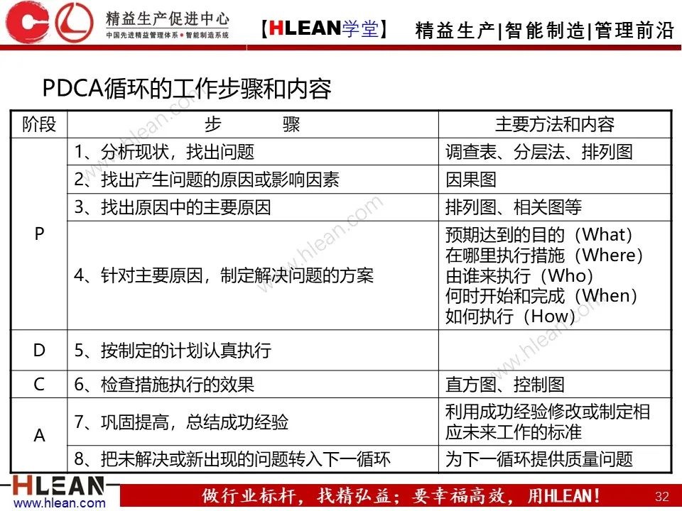 「精益學堂」生產現場管理全面解析（下篇）