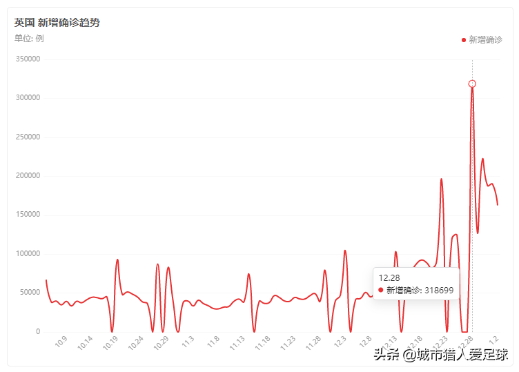 德甲治愈率为什么高(欧洲世界疫情都这样了，联赛为什么还在踢？)