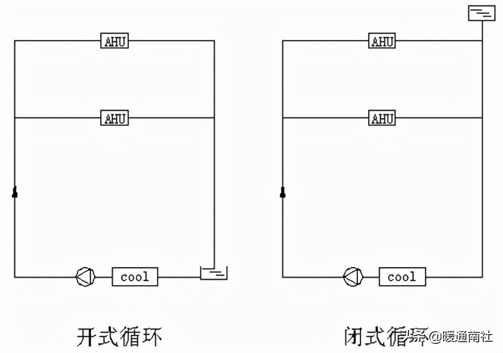 空调水系统的设计