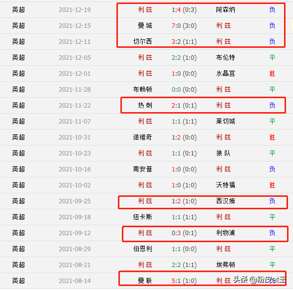 桑乔正渐入佳境(航母破一年球荒，桑乔闪耀，C罗不再是问题，曼联拿到计划内3分)