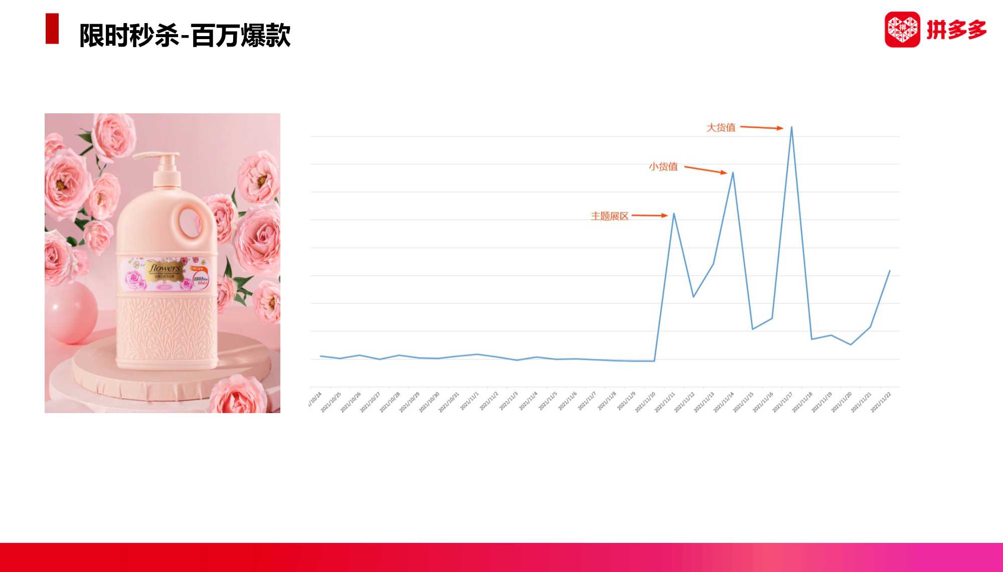 2022拼多多美妆类目趋势洞察与直播最新玩法（暨春季商家大会）