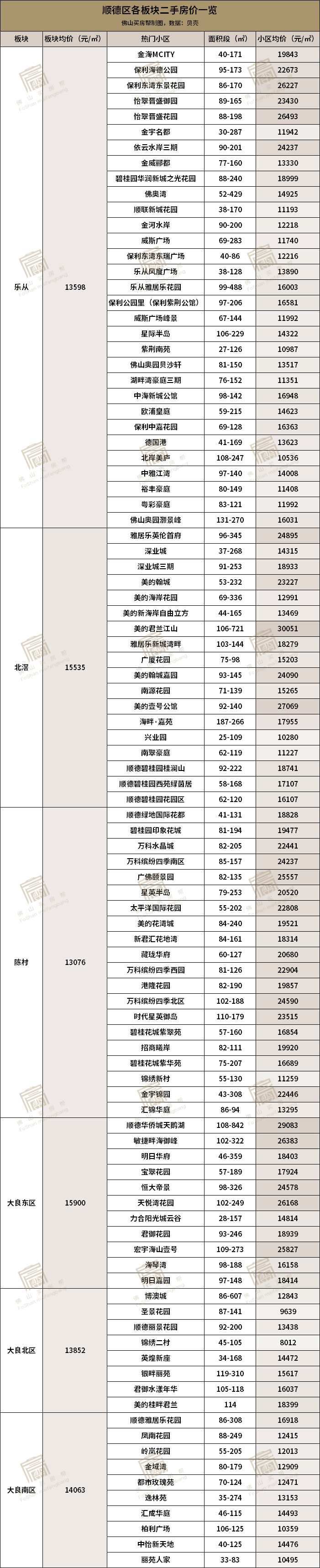 均安同城网最新招聘（价差超5倍）