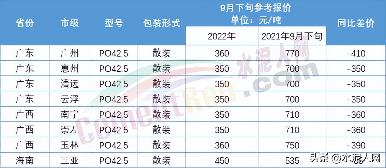 今日南昌水泥价行情(南昌水泥信息价)