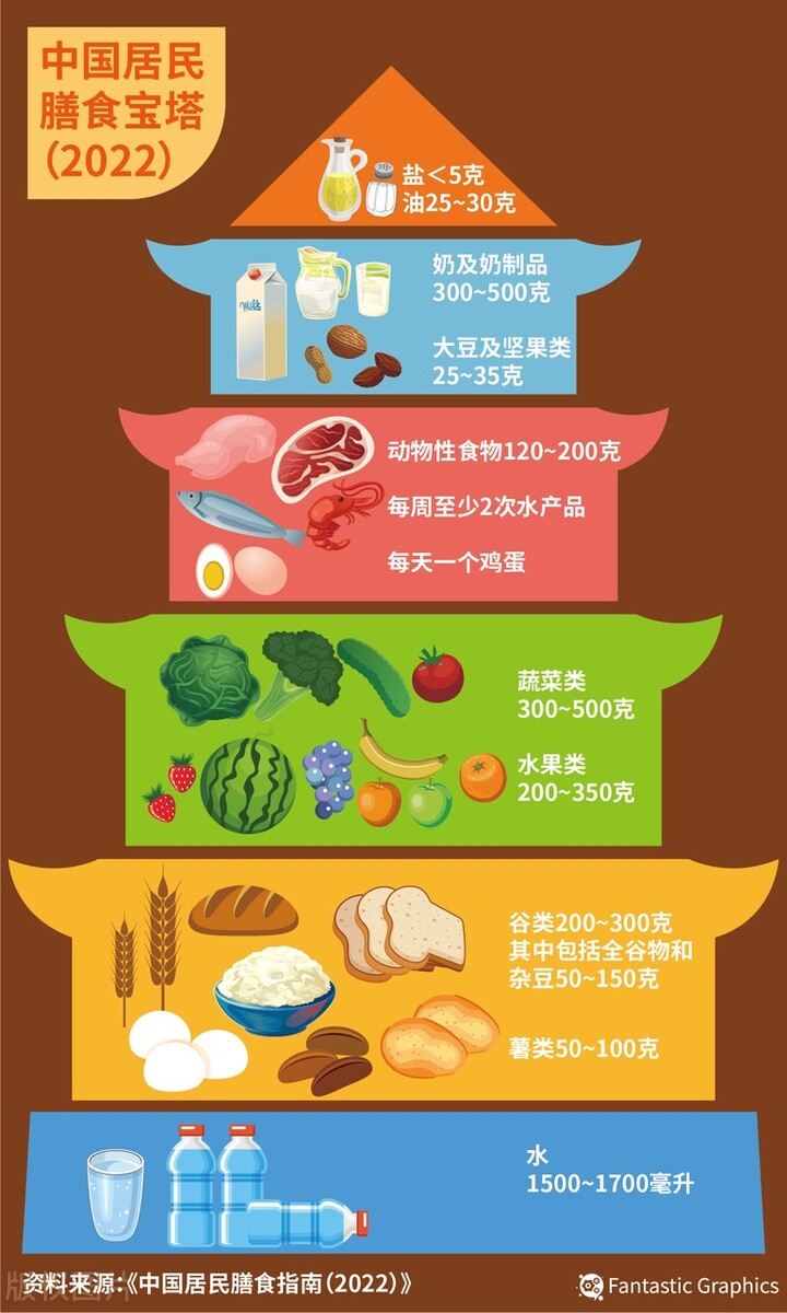 為什麼亞洲傳統健康飲食最健康？